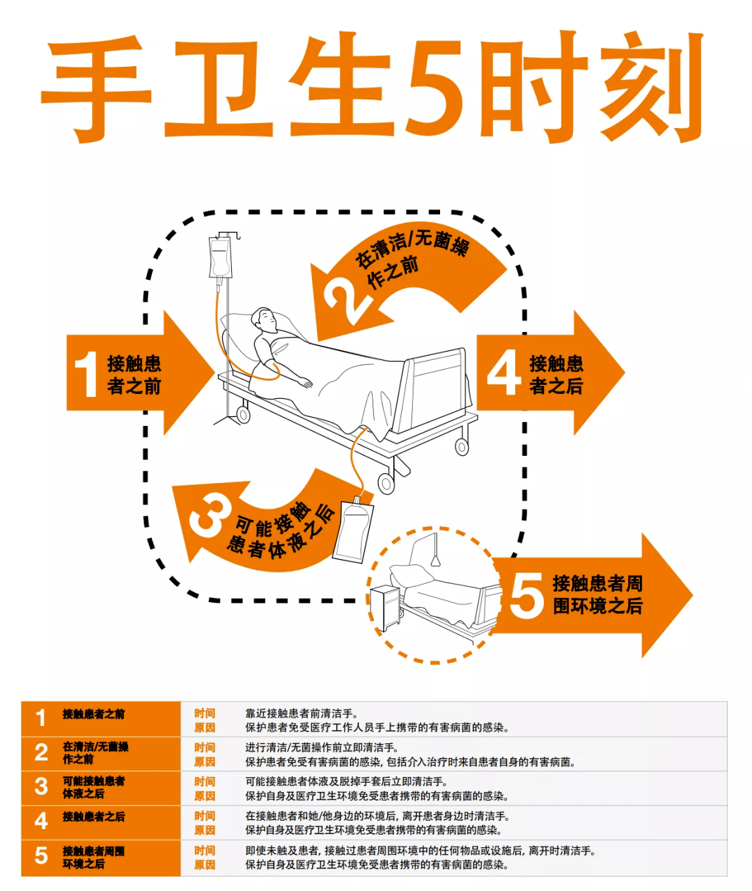 手卫生正确率图片