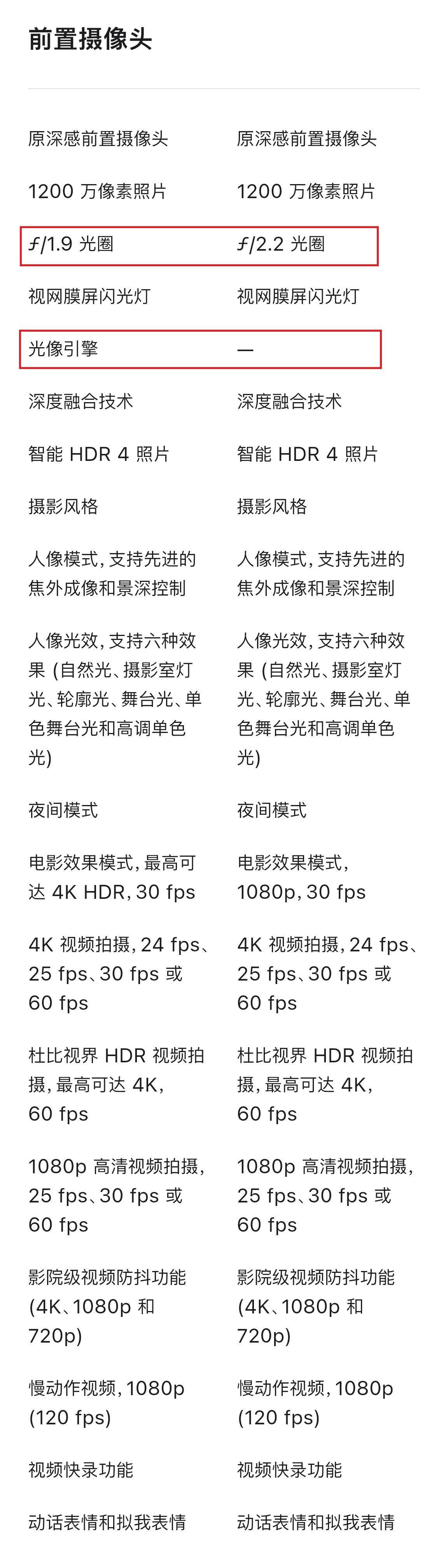 苹果13与14区别 ios14和13对比 苹果13和14的区别 苹果13和14区别 苹果手机13-ios14与13区别