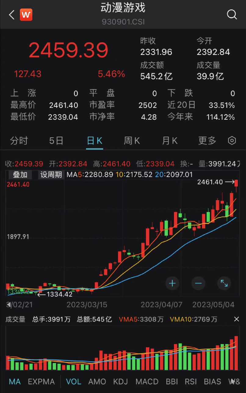 主动失信修复权（失信被执行人修复） 第2张