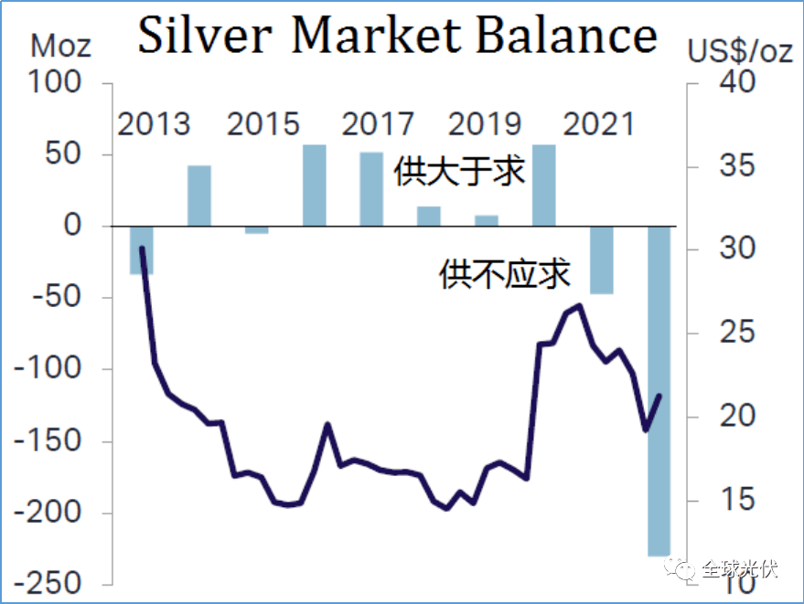 银价走势：2023降幅2%_白银_全球_报告