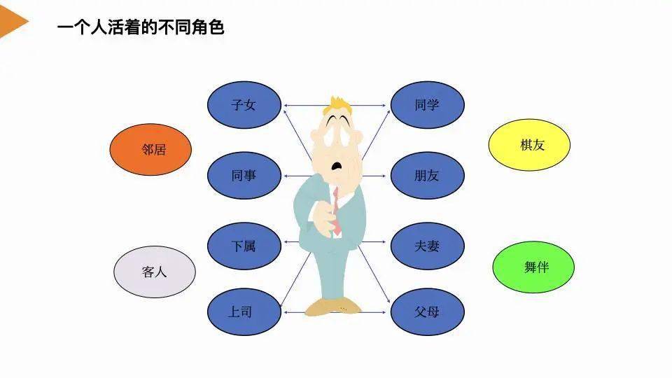 从员工到管理的角色转换,需要注意什么【标杆精益】_认知_文章_blean