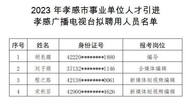 2023年孝感市事業單位人才引進孝感廣播電視臺擬聘用人員公示_湖北省