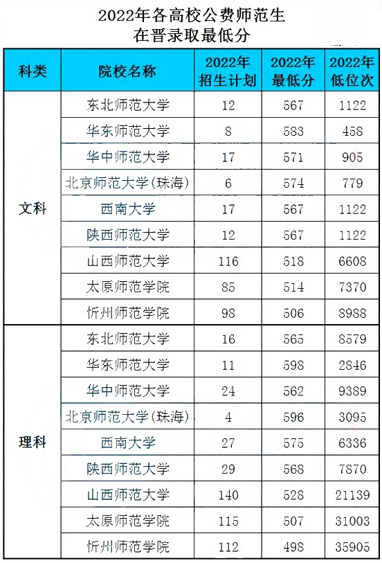 優師專項計劃和公費師范生的區別_優師專項師范生和公費師范生_師范類優師專項