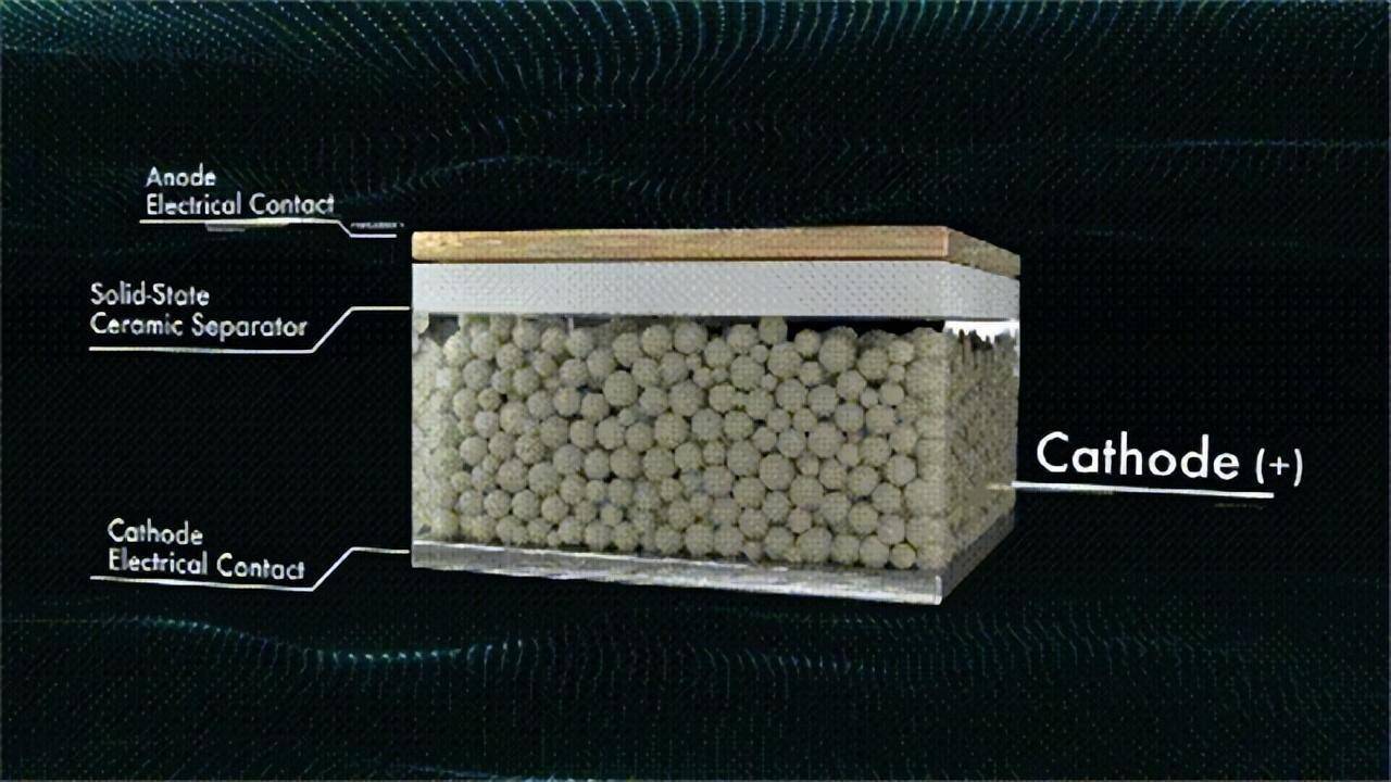 锂氧气电池无机固态电解质分析_界面_降低_金属