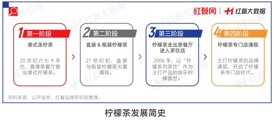 成都供卵试管（柠檬茶门店数全国第一，这个城市正上演一场史诗级“内卷”）