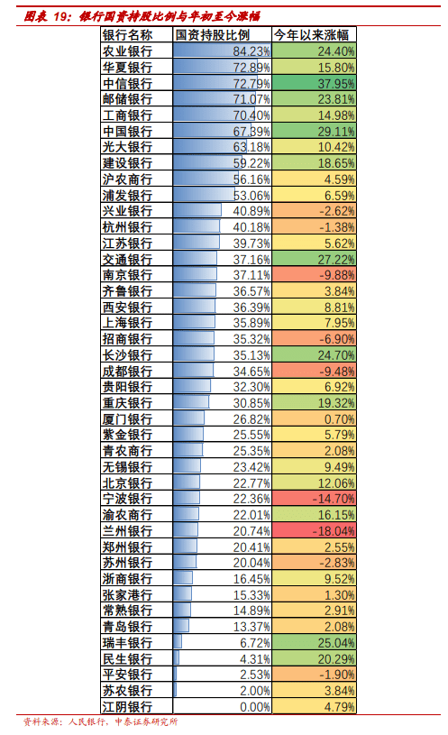 “高股息+中特估”双保险！银行股：当前宏观经济下的稳妥选择？