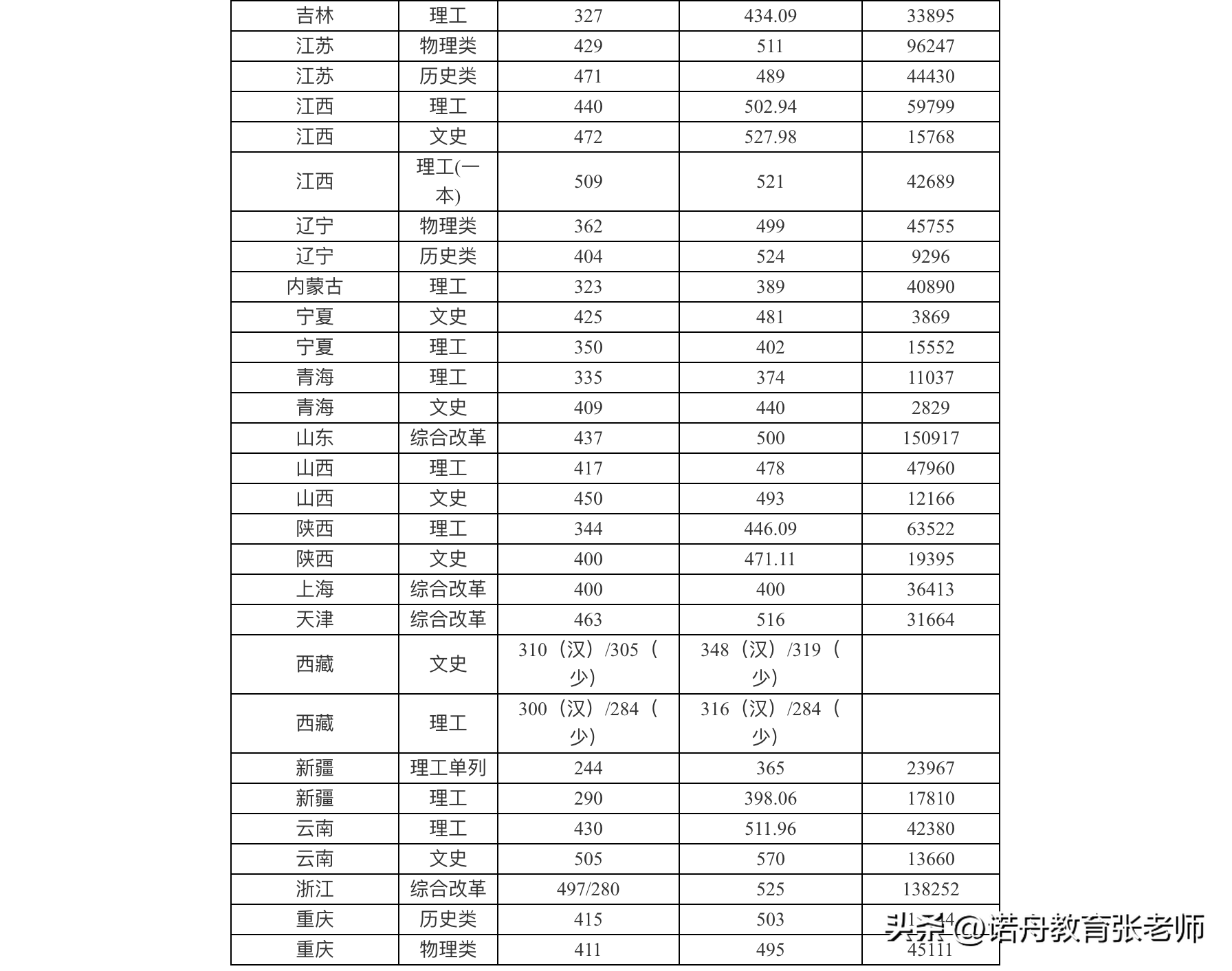 四川輕化工大學2022年錄取分數線_宜賓_國家_省份