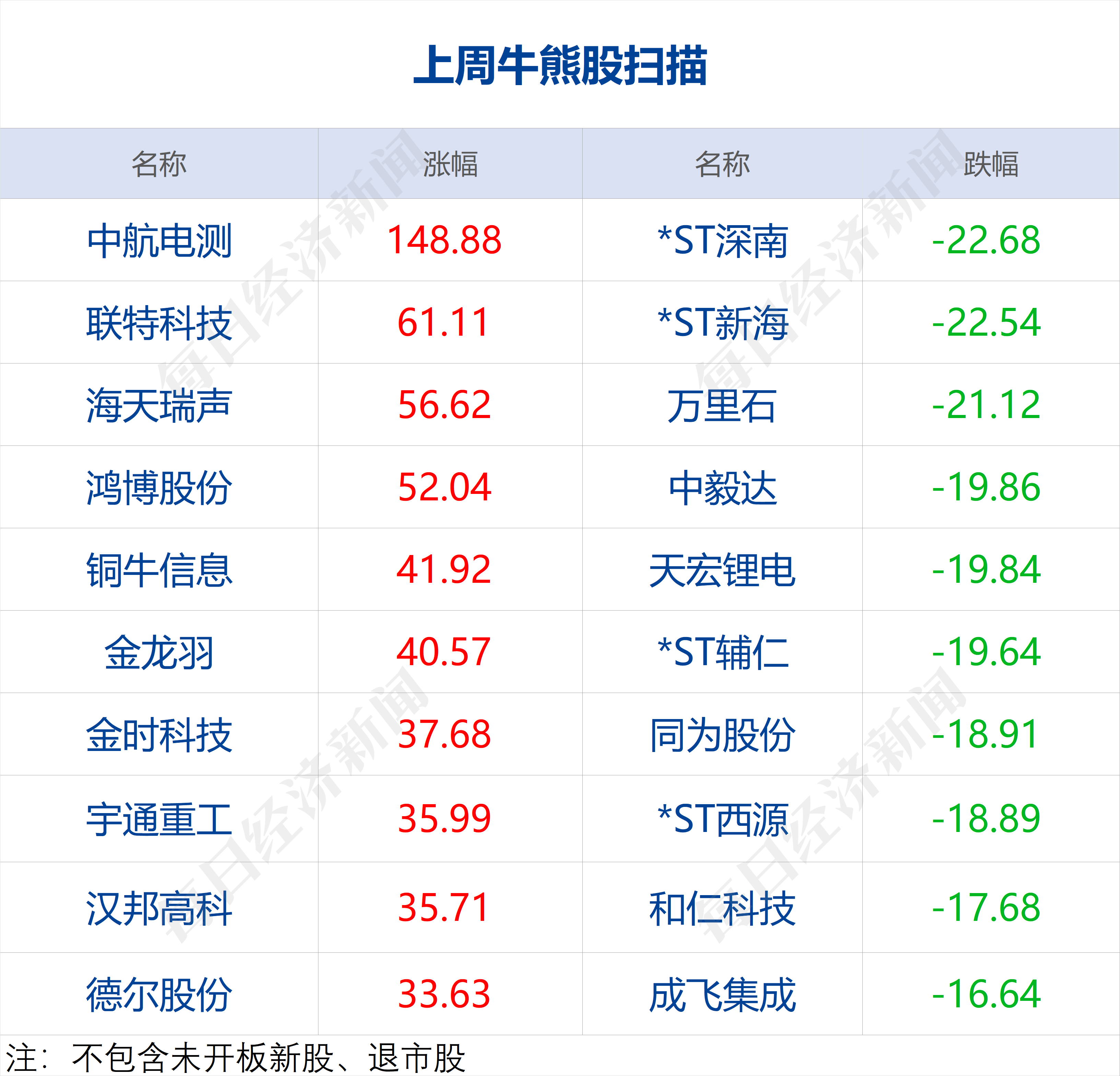 天眼查劳动仲裁案件（怎么用天眼查查公司是否是正式的） 第5张