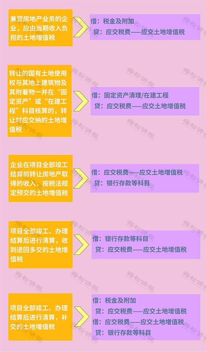 2023年最全税费泛亚电竞会计处理(图5)