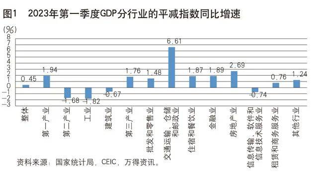 国内生产总值物价平减指数_国民生产总值物价平减指数特点_物价指数与gdp平减指数