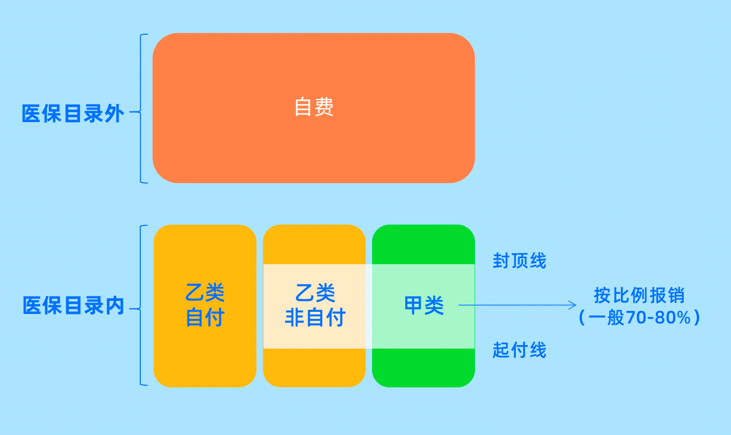 支付宝里面的全民保养老保险_支付宝养老全民保_支付宝全民养老保险怎么样