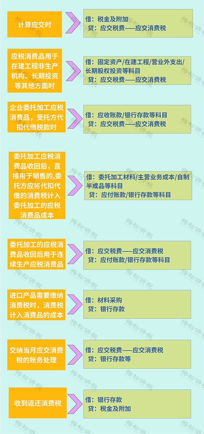 2023年最全税费泛亚电竞会计处理(图4)