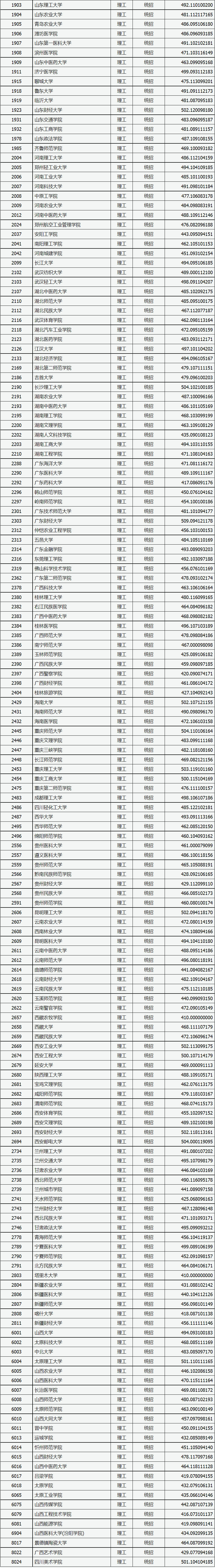 山西2021年录取投档分山西2021年数据山西2022年一分一档表山西省2022