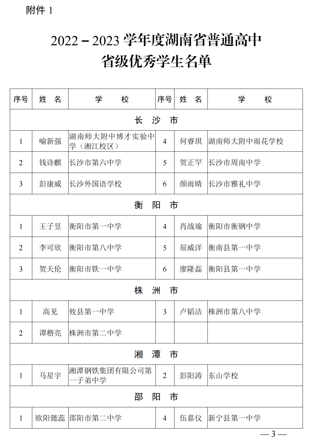 中小学省级三好学生,优秀学生干部,优秀学生公布,龙山多所学校共计39