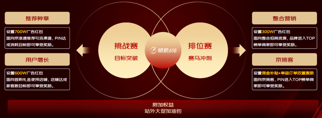 京东618营销玩法全解读丨超10亿优质流量红利助商家高质量增长
