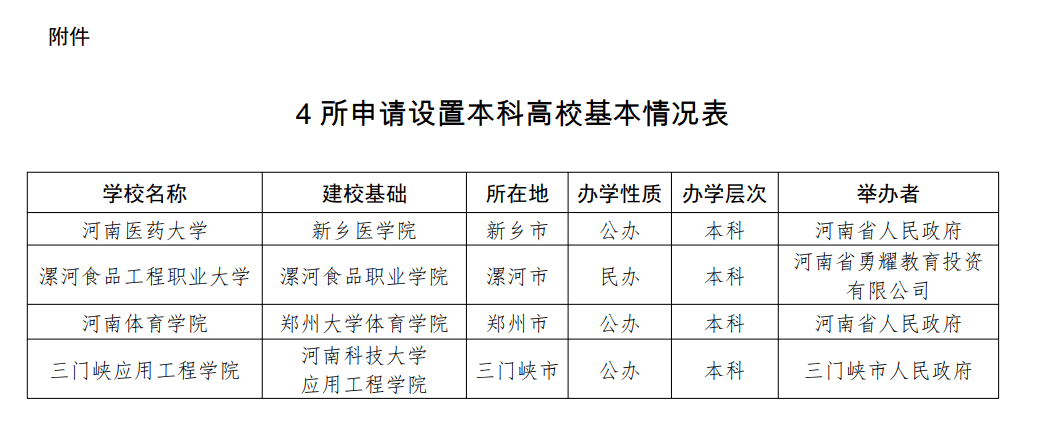 新乡医学院更名失败_新乡医学院更名成功_新乡医学院换名