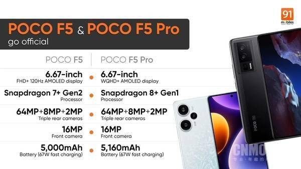 小米POCO F5、POCO F5 Pro海外发布比国内贵了不少_手机搜狐网