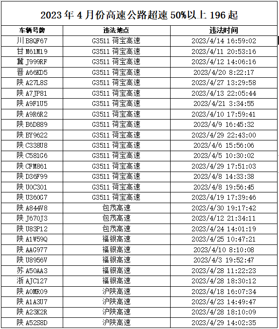 历史严重违法（历史违法未处理怎么处罚） 第11张