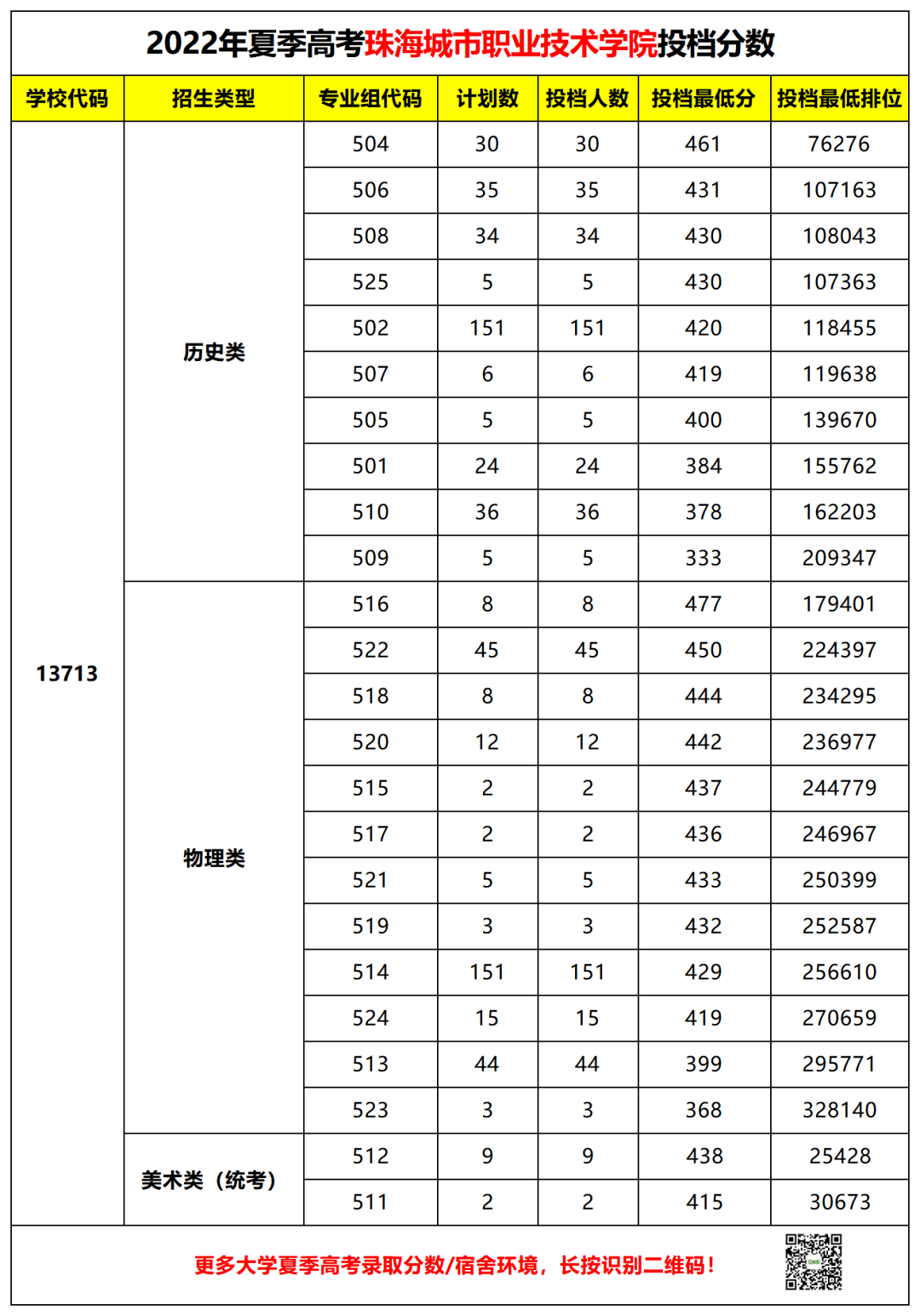 高考_招生