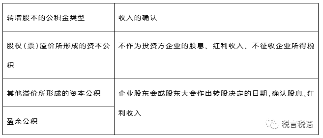 收藏｜2022年度企业所得税汇算清缴热点问题_手机搜狐网