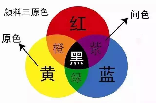 蓝色和紫色识别图图片