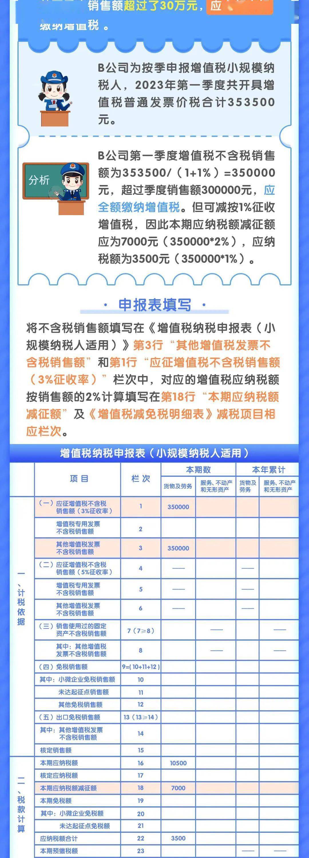 增值税变了!5月起,这是最新最全税率表和进项抵扣方式!