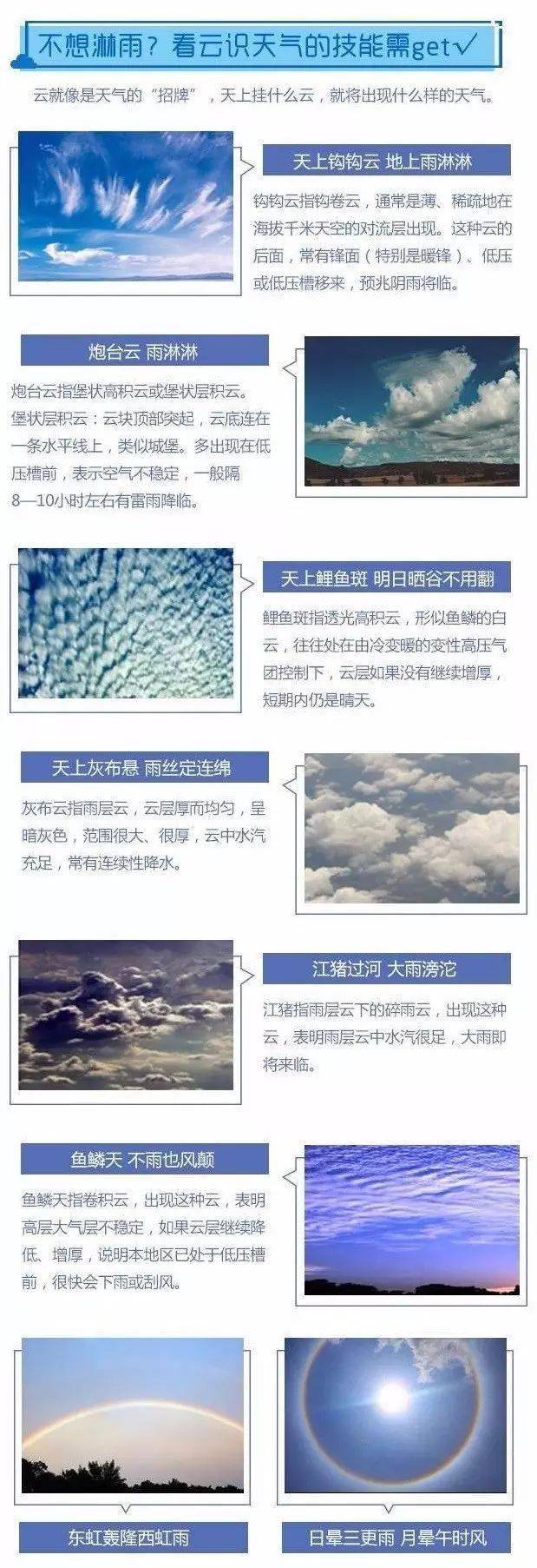 大理出现“大号棉花糖”云朵（附云的成因、类型、九大冷知识）黄土高原水土流失问题，高考重点！（云朵像棉花糖似的怎么样）