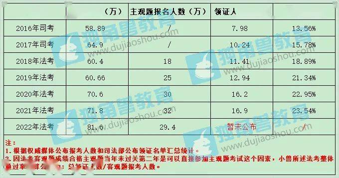 律师资格考试通过率__ 2016年司法考试通过率 