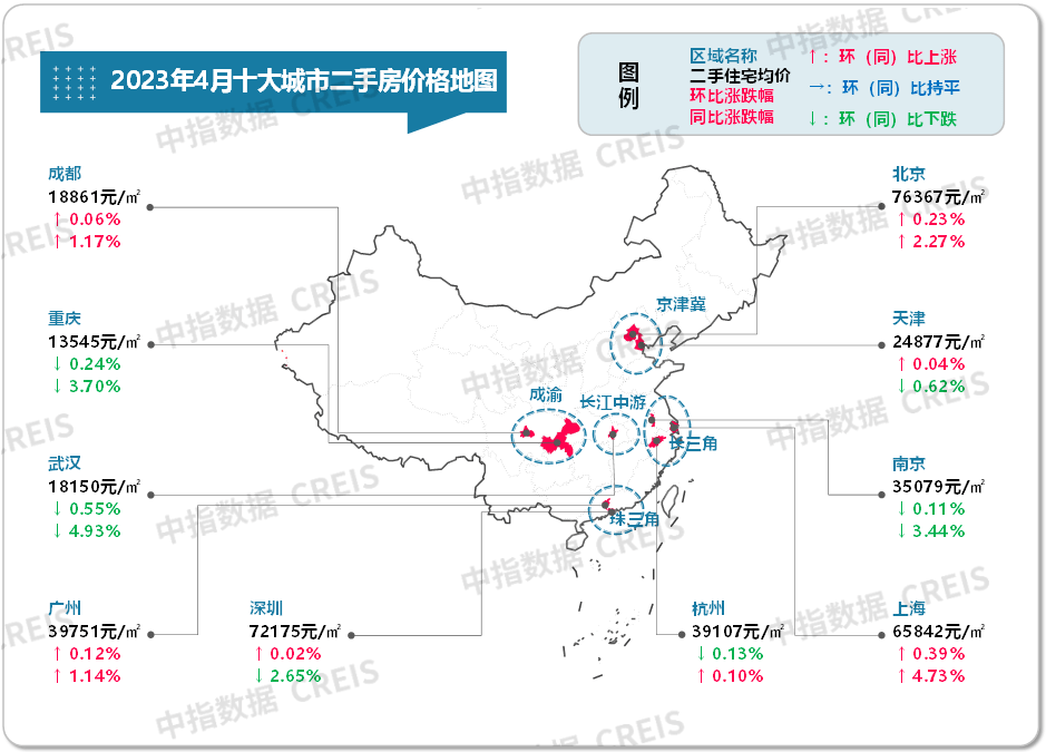 最新!2023年4月十大城市二手房房价地图_住宅_成交_涨幅