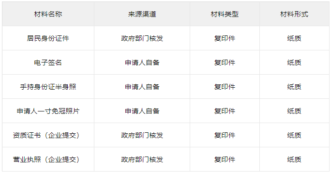 注册证书一览表下载