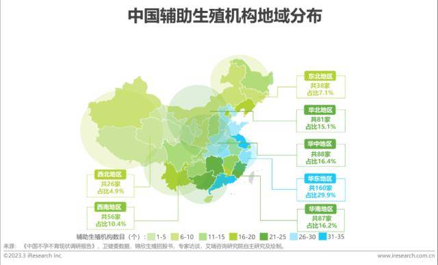 报告 | 2023年中国生殖健康行业研究报告_服务_发展_需求