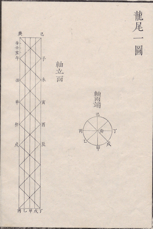 周髀算经与欧拉公式