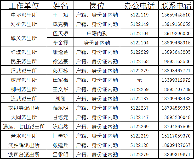 居民身份证号码 游戏图片