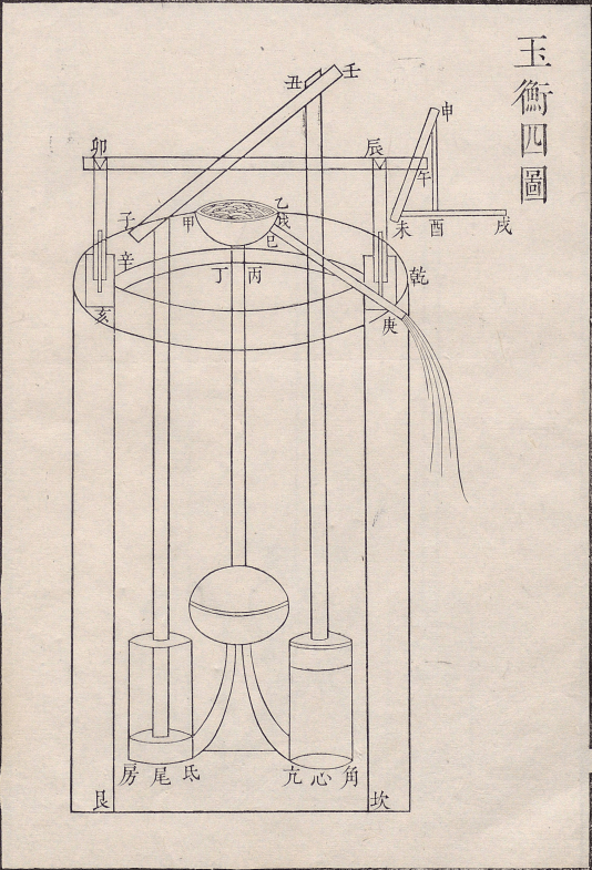 周髀算经与欧拉公式