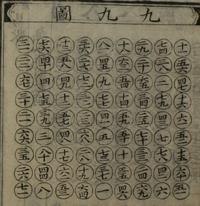 最後,九九聚六,六子迴環从三三图,继续推导四四图,五五图在三个元素中