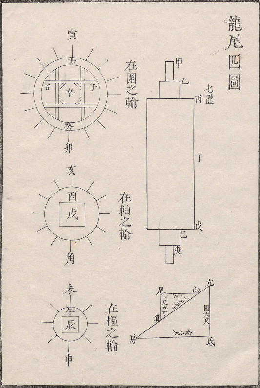 周髀算经与欧拉公式