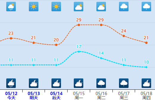 雷阵雨,冰雹来袭!未来三天._天气_地区_大风