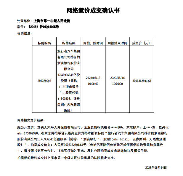 历史司法拍卖成交股价情况（2021年拍卖记录） 第2张