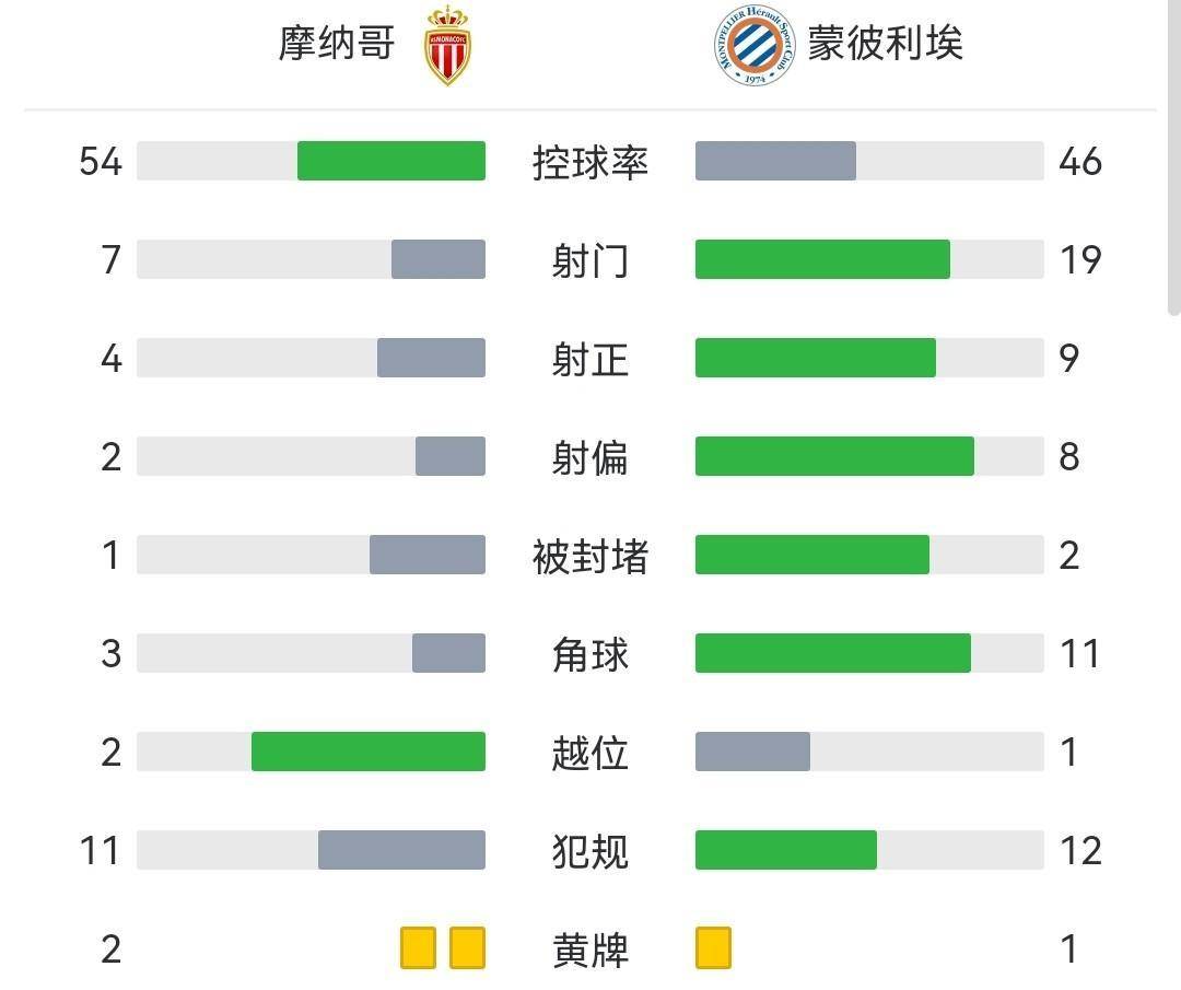 摩纳哥 vs 欧塞尔