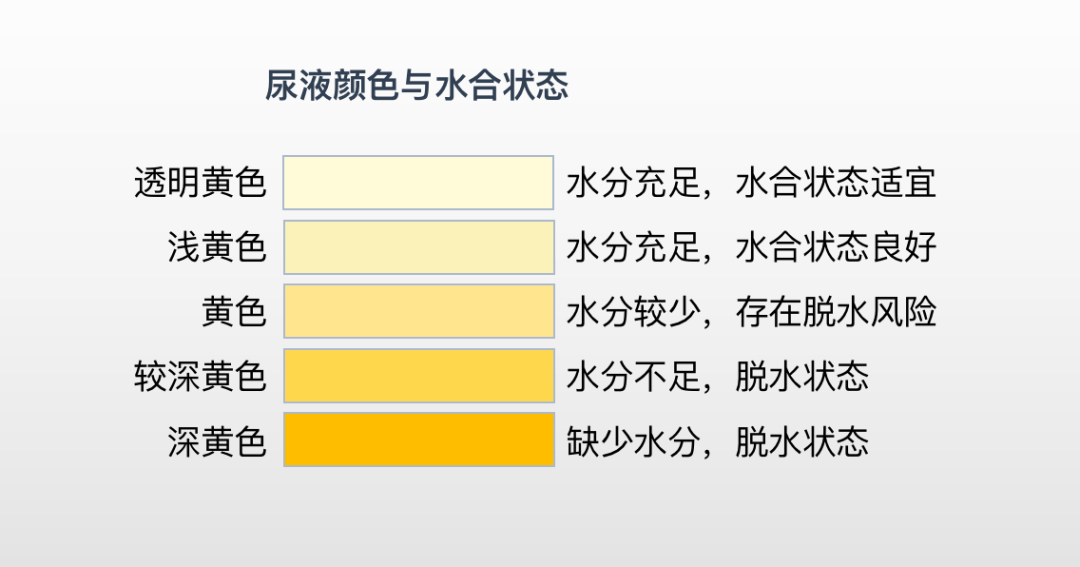 尿液的颜色与健康程度图片