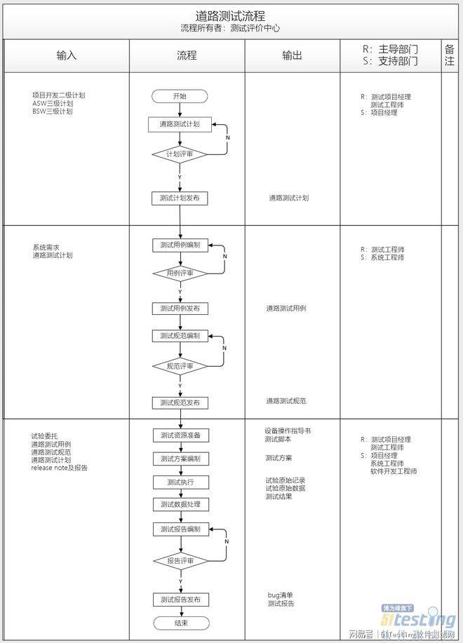 银行流水面试流程图 来自搜狐网