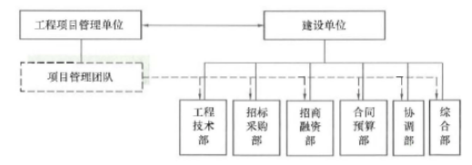 【完整版】2023年监理工程师《监理概论》考试真题及答案解析（理论与法规）_单位_关联_服务