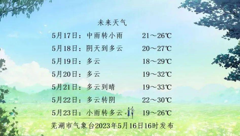 今夜，芜湖局部有大雨！ 气温 白天 天气