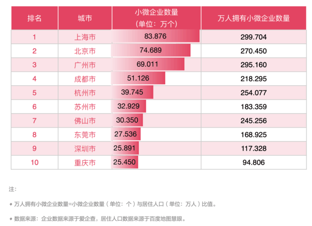 爱企查风险更新（爱企查信息更新,百度页面有什么变化） 第6张