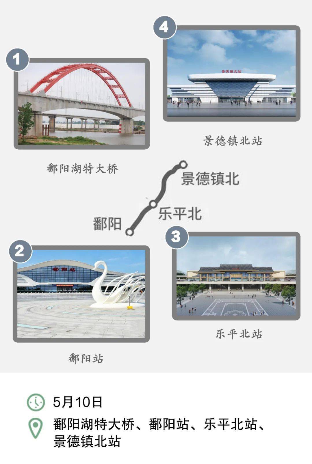 现 场 速 览鄱阳站建设现场乐平北站建设现场景德镇北站建设现场媒体