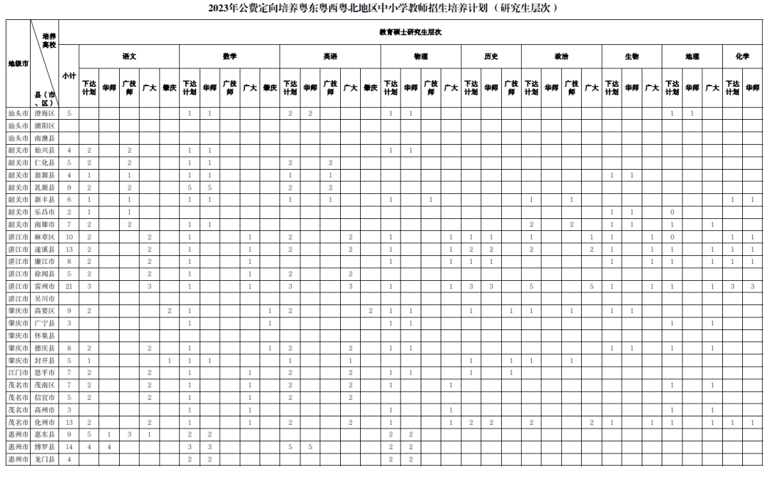 廣州大學2015各專業錄取分數線_各一本大學2013年在湖北理科錄取分數