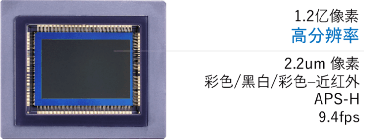 佳能宣布面向中国市场发售CMOS影像传感器 将开启影像传感器销售新篇章 