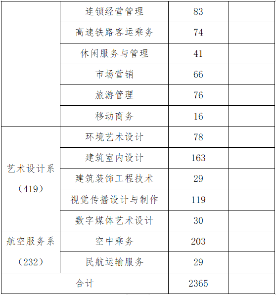 辽宁轻工职业学院2023年春季线下招聘会邀请函