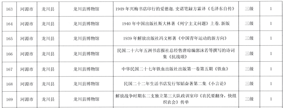 正式公布！河源这个数量全省第二