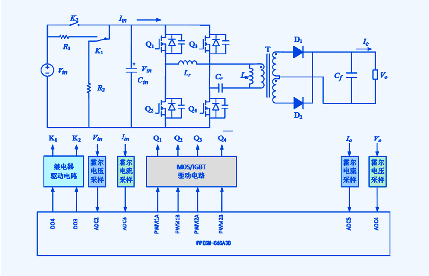 碼薈創業者 | 「森木磊石」發佈高效大功率dc/dc電源開發專用芯片